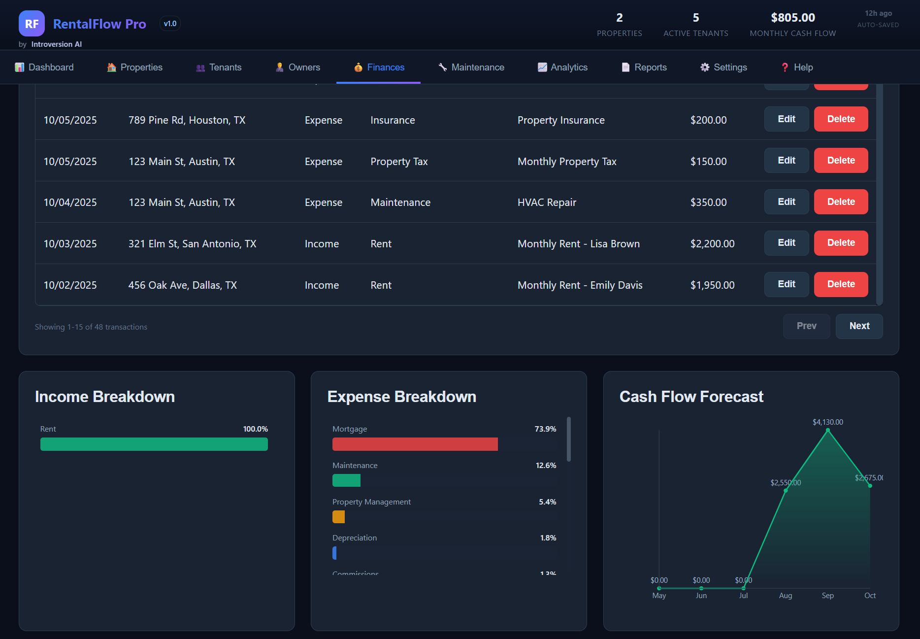 RentalFlow Pro transaction ledger showing rental income and expense tracking by property